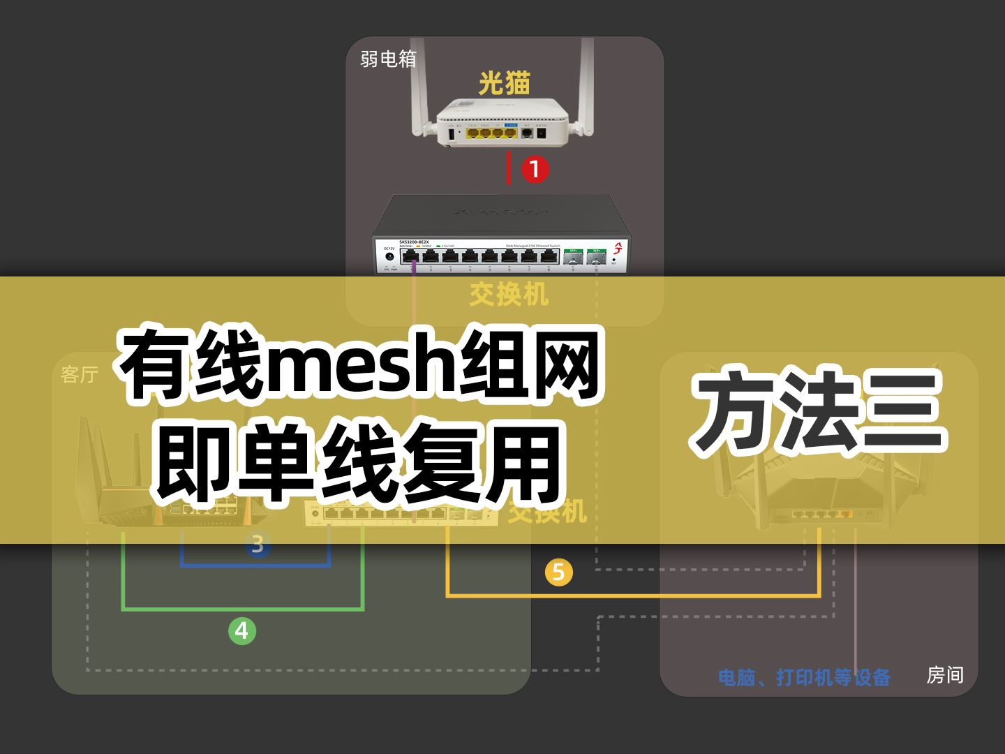 【兮克】有线mesh组网之单线复用组网方案实景搭建哔哩哔哩bilibili