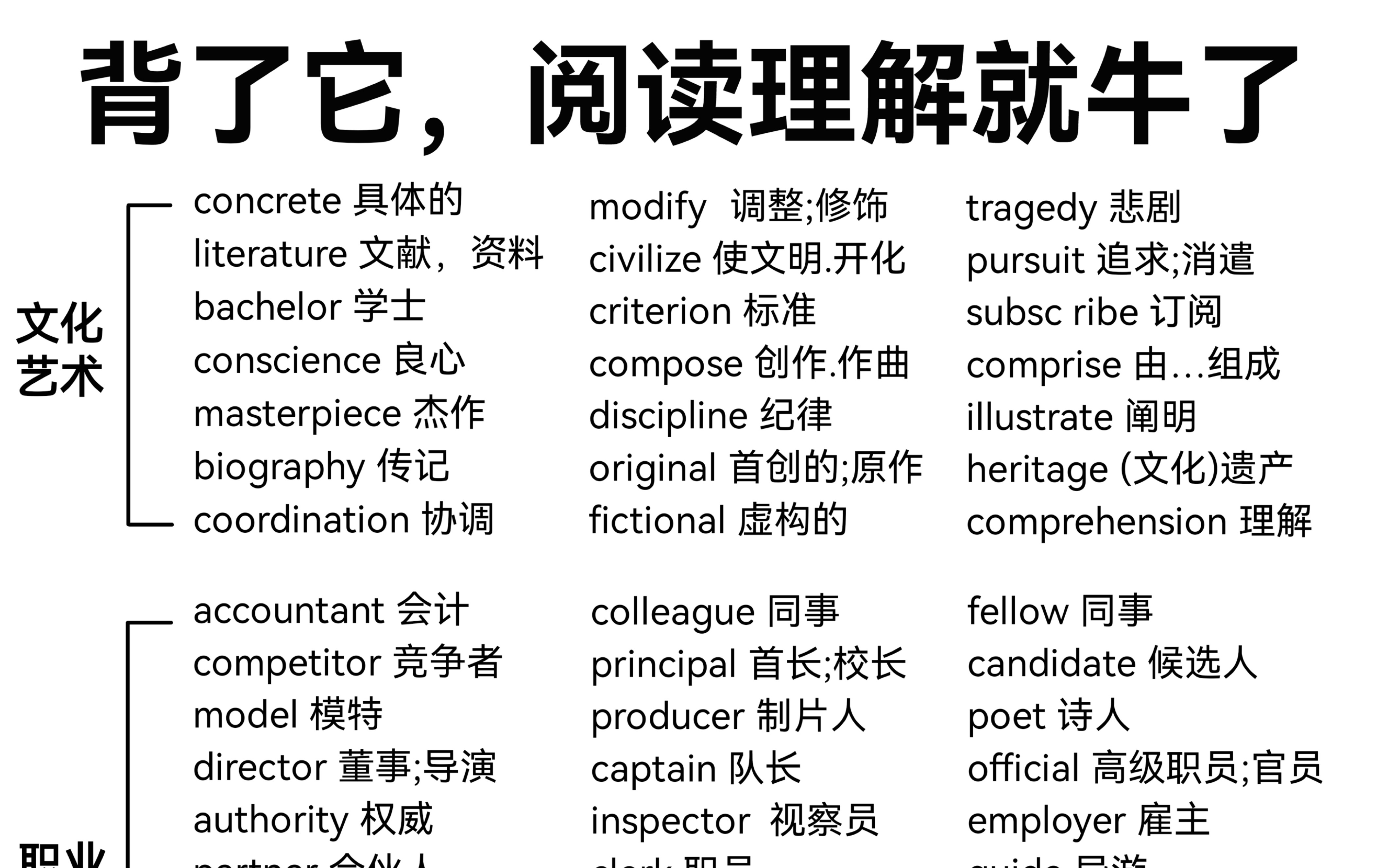 [图]考前逆袭！402个阅读高频词！词汇量暴涨！