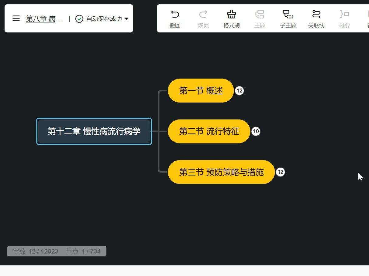 流行病学各章思维导图图片