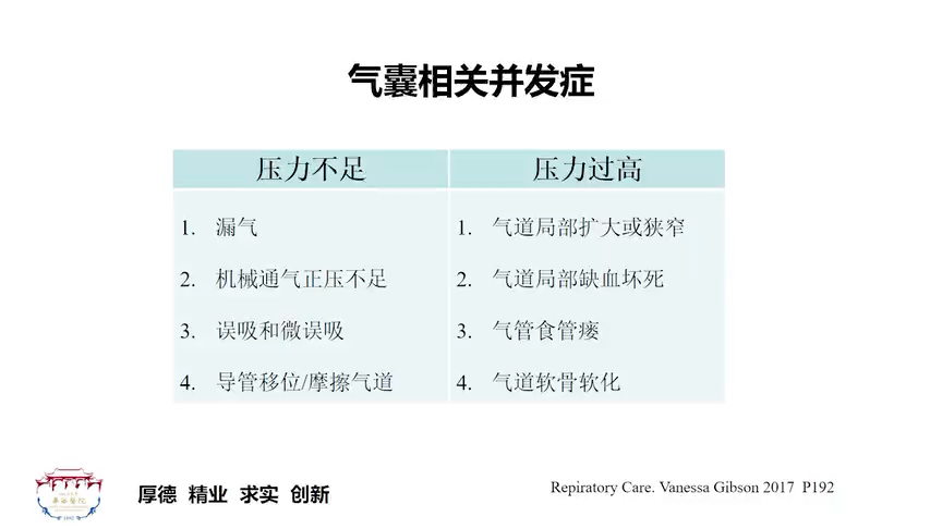 《人工气道气囊压力的测定》哔哩哔哩bilibili