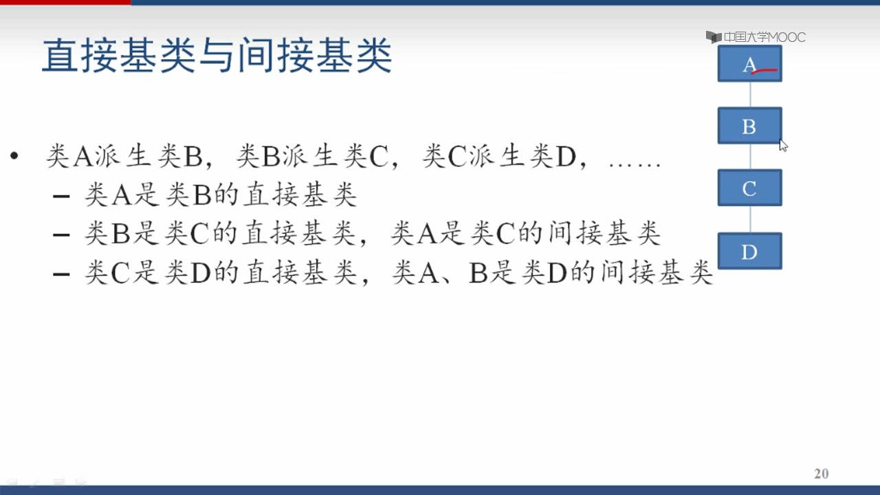 名校公开课程序设计与算法(三)C++面向对象程序设计郭炜 | 北京大学哔哩哔哩bilibili