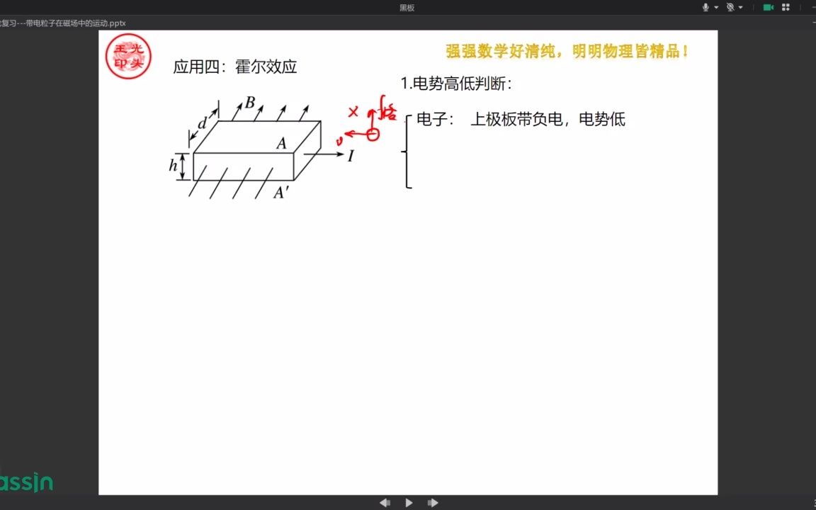 [图]洛伦兹力与现代科技应用----霍尔效应