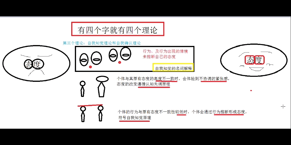 态度改变与说服的理论……贝娒自我知觉理论和斯蒂尔自我确认理论哔哩哔哩bilibili