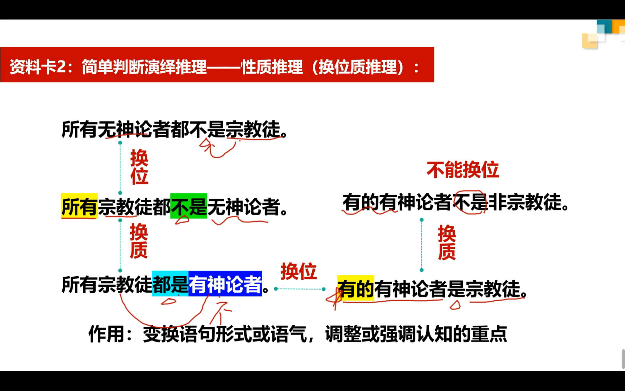 简单判断演绎推理——性质推理(换质位推理)哔哩哔哩bilibili