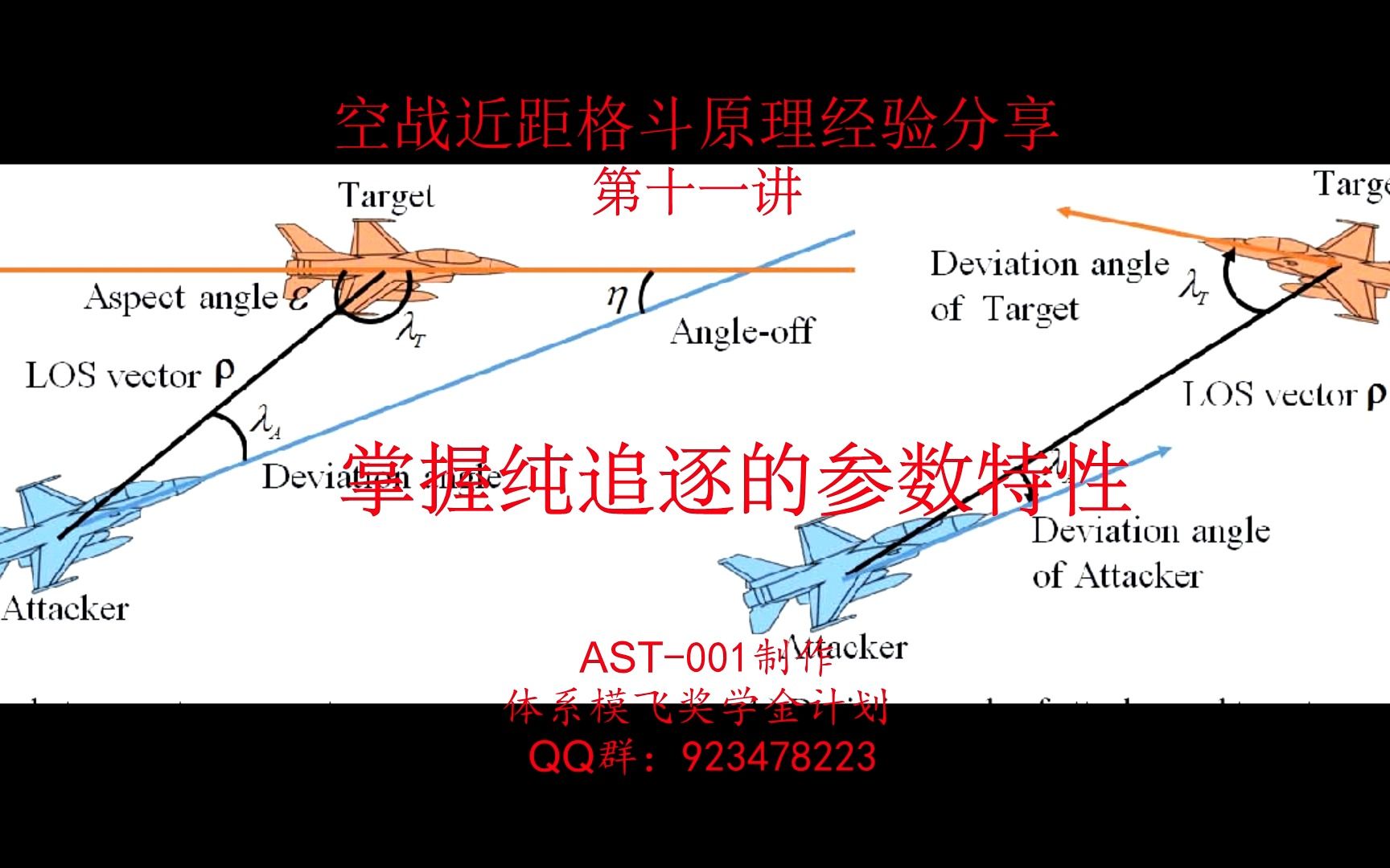 模拟空战知识11:掌握纯追逐的参数特性模拟飞行教程