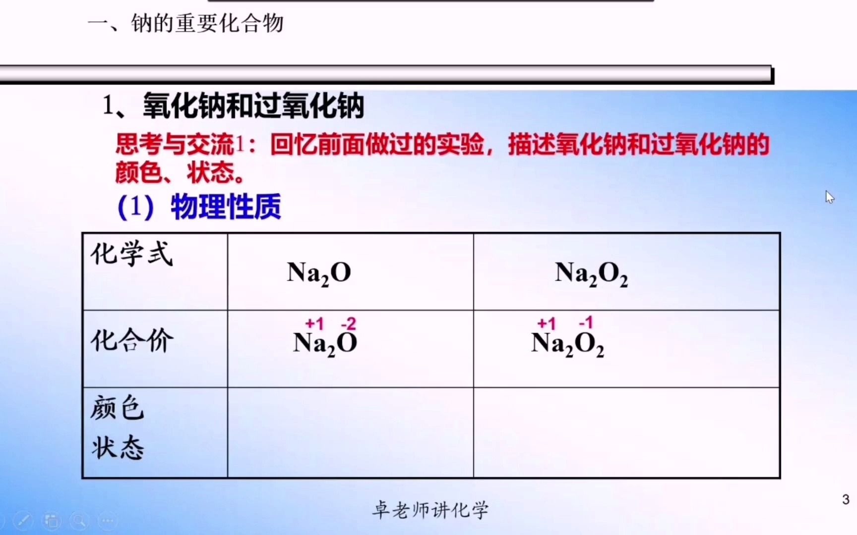 115 氧化钠的物理化学性质哔哩哔哩bilibili