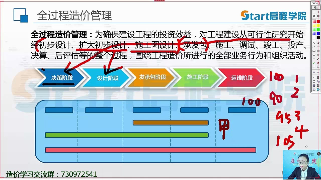 [图]浅谈全过程造价管理（小姐姐讲课合辑-15）