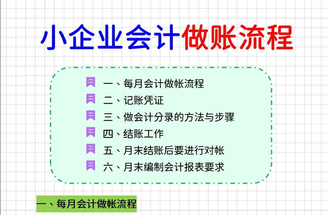 小企业会计做账流程哔哩哔哩bilibili