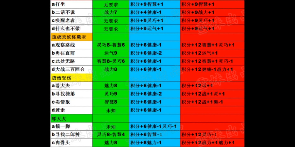 [图]造四 生存大冒险