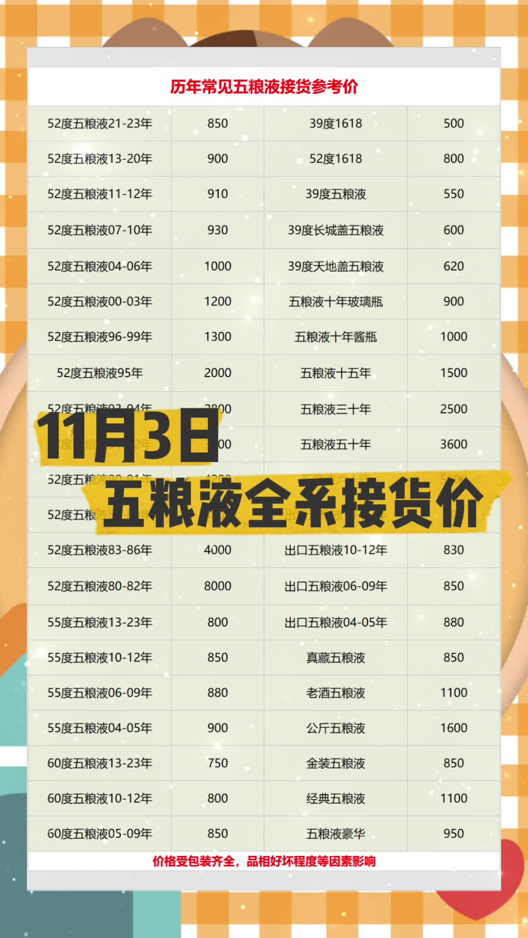 11月3日更新历年五粮液收购价格表一览哔哩哔哩bilibili