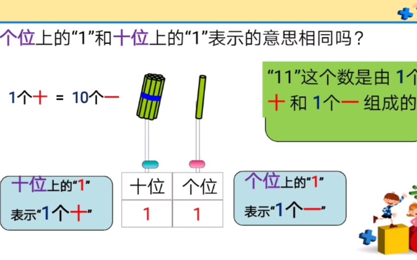 [图]小学一年级易错点 数位的认识和数的组成