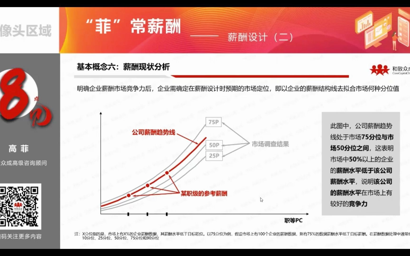 和致众成薪酬系列课程参考薪资设计程序哔哩哔哩bilibili