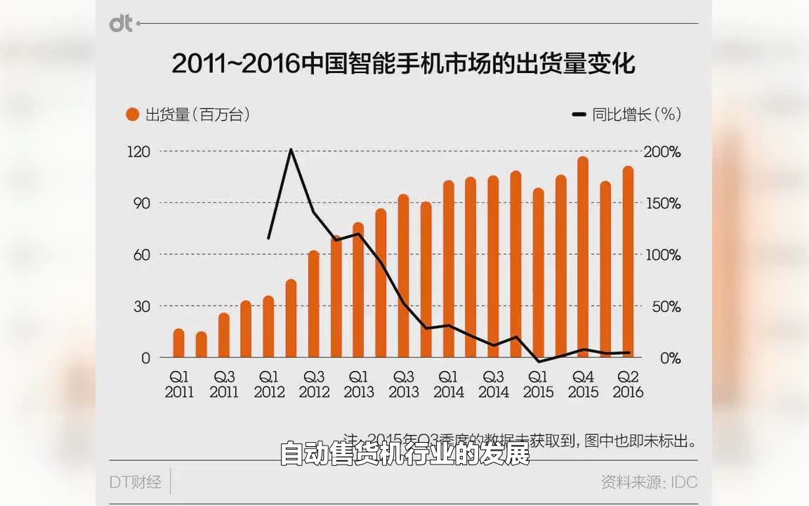 中国自动售货机行业市场规模及未来发展趋势哔哩哔哩bilibili