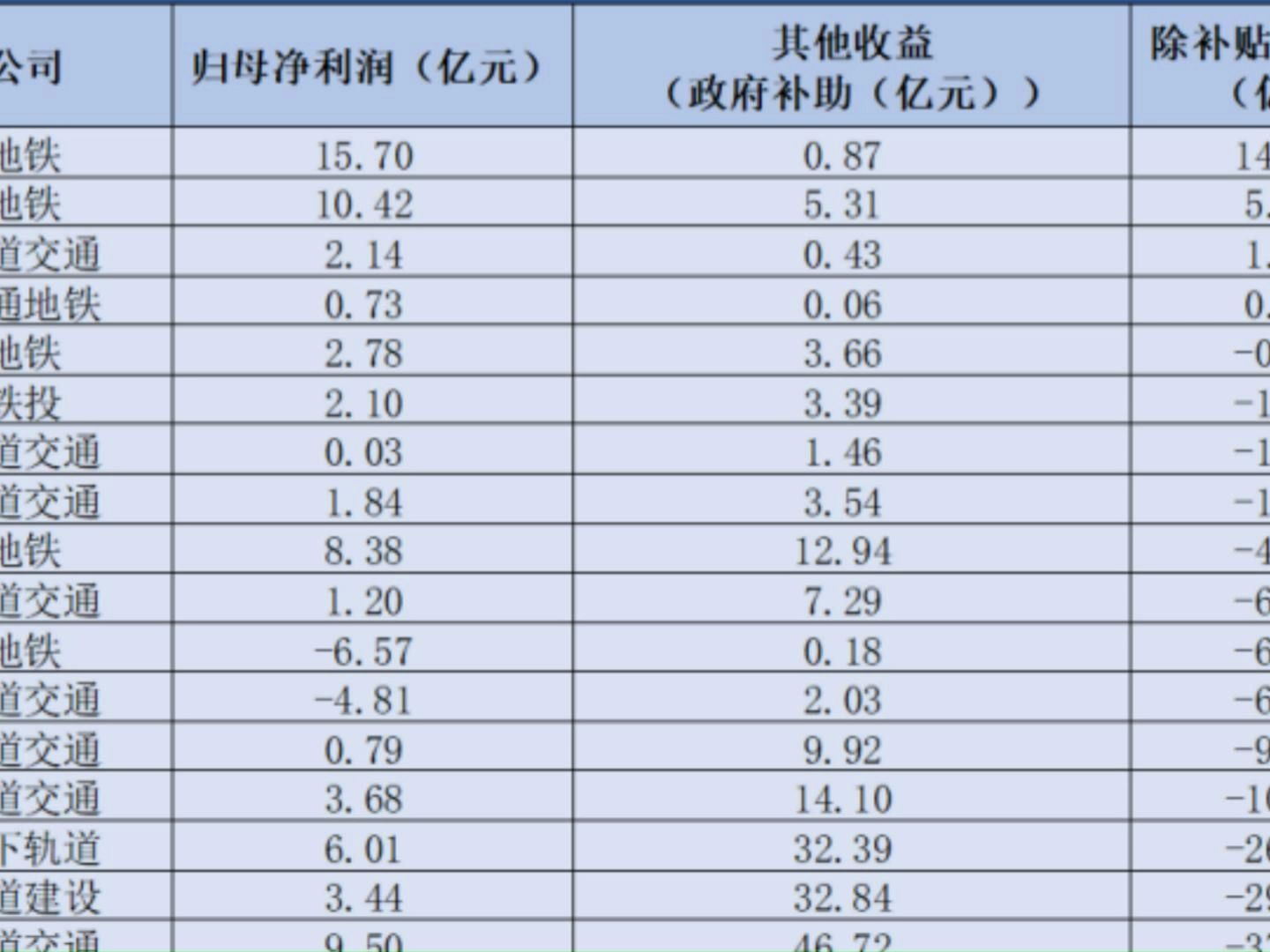 武汉地铁营收分析哔哩哔哩bilibili