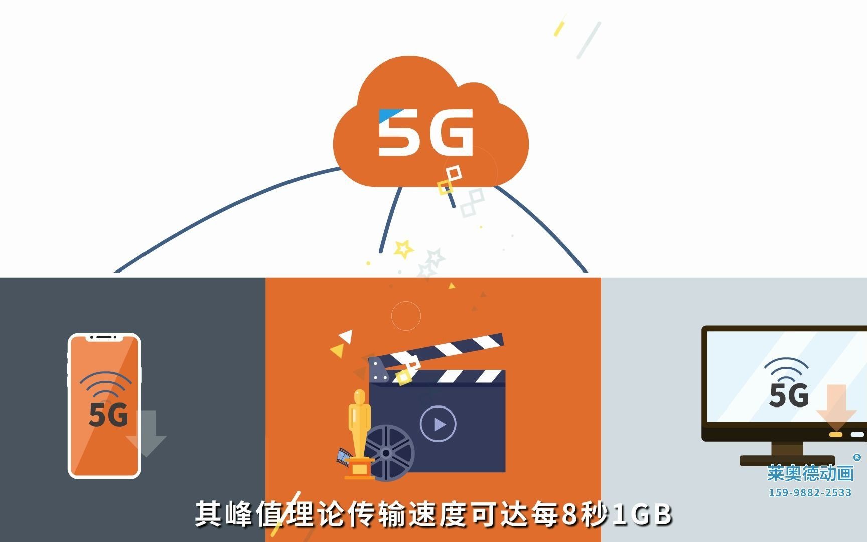 [图]5G时代 到底什么是5G