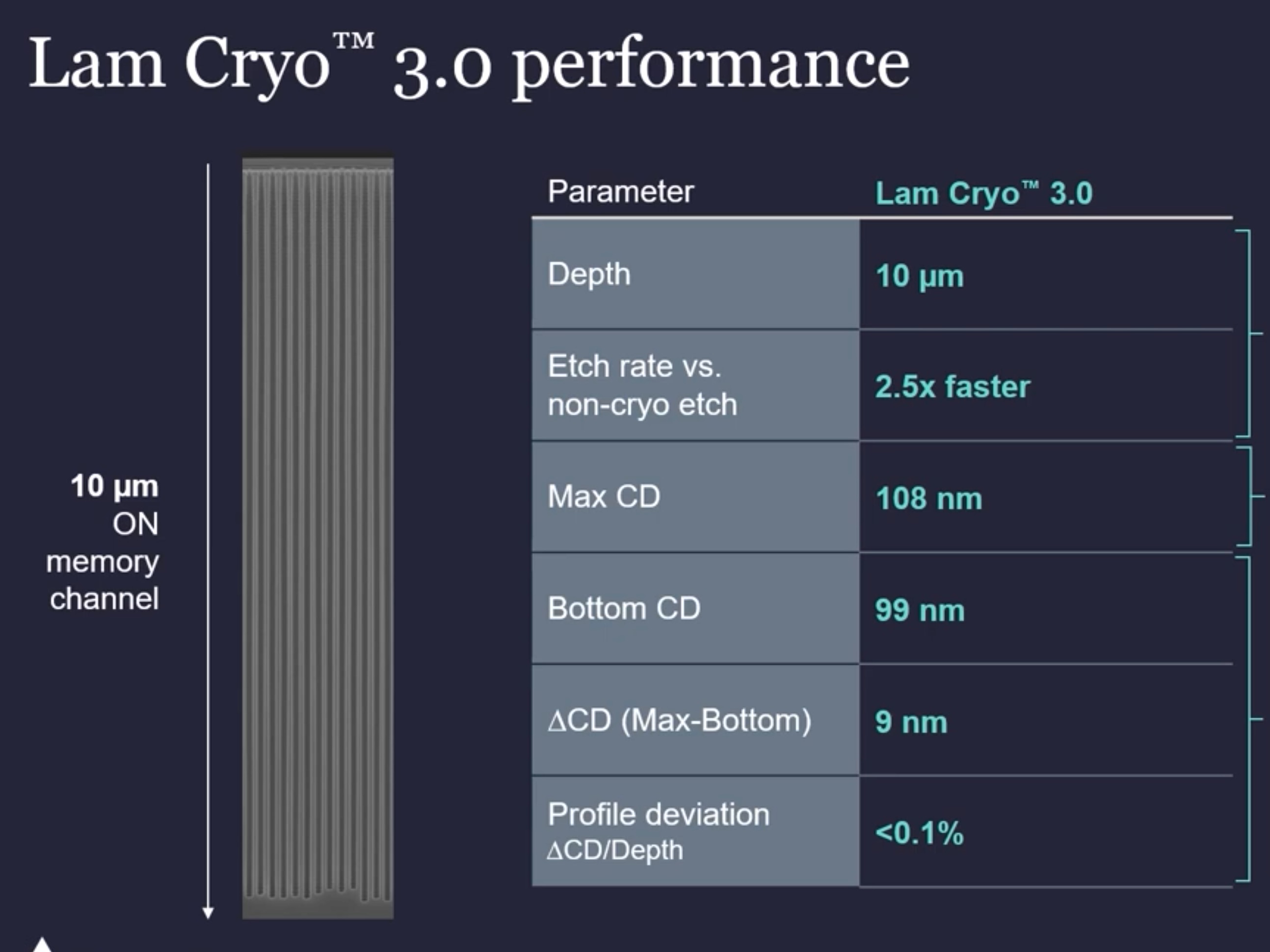 泛林的低温刻蚀,通往1000层 3D NAND之路,The Path to 1,000Layer 3D NAND哔哩哔哩bilibili