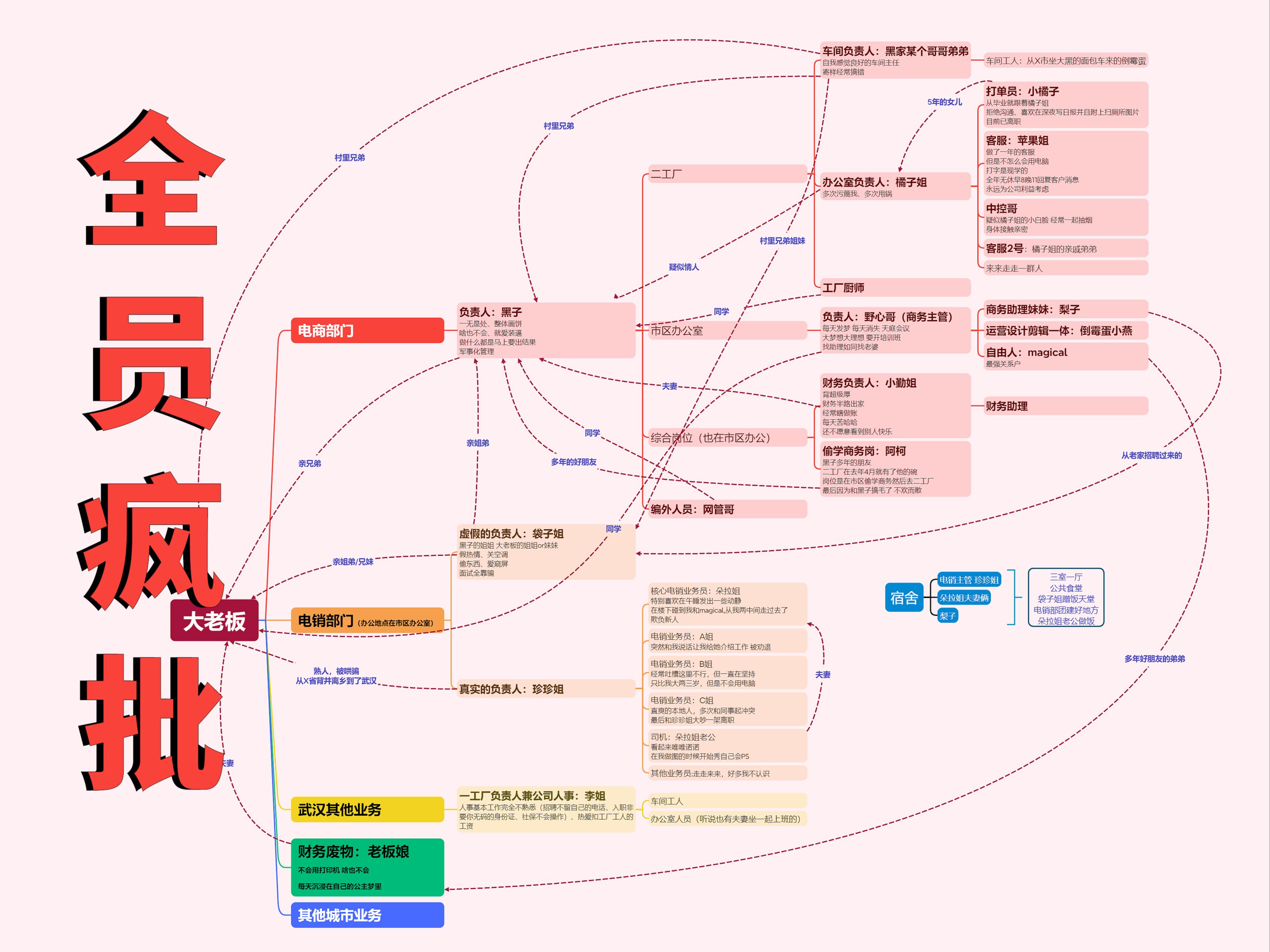 职场人际冲突的来源主要有哪些方面(职场人际冲突的来源主要有哪些方面呢)