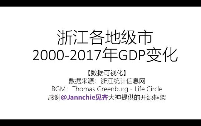 【数据可视化】浙江各地级市历年GDP变化(20002017)哔哩哔哩bilibili