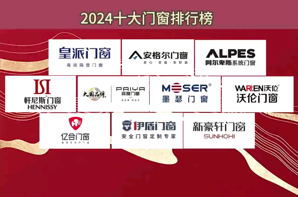 一线门窗品牌#系统门窗十大品牌#系统门窗一线品牌#十大一线品牌