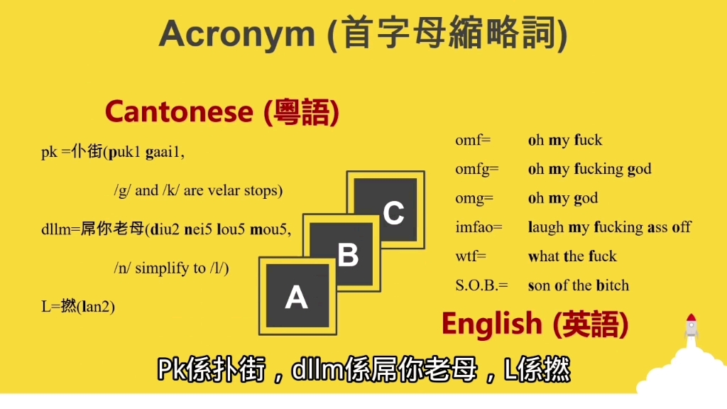 [图]广东话和英语粗口语言学对比研究～最后一集～粗口在网络上的新形态和新功能