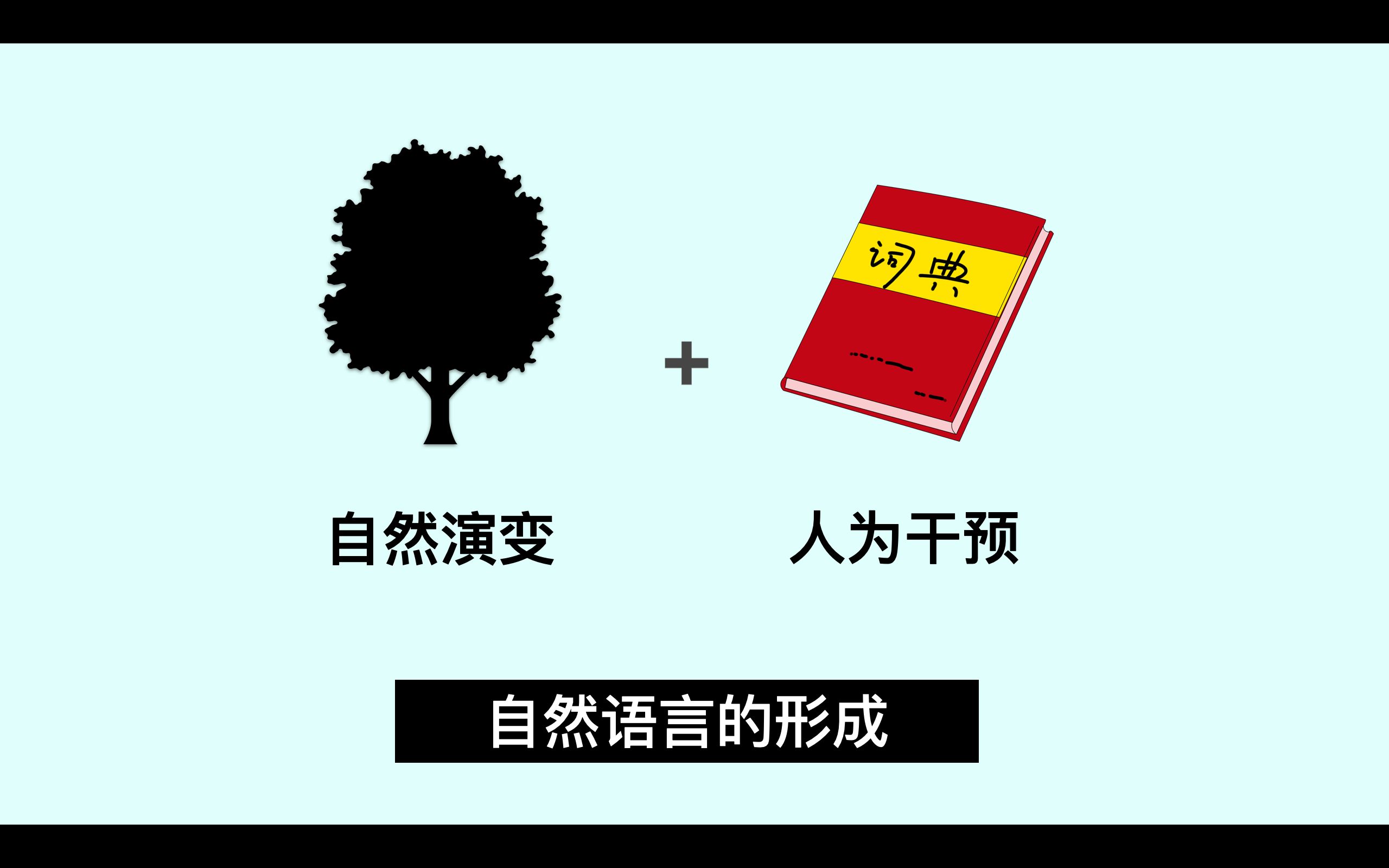 [图]科学思维破解英语语法三：公理化思维理解英文语序