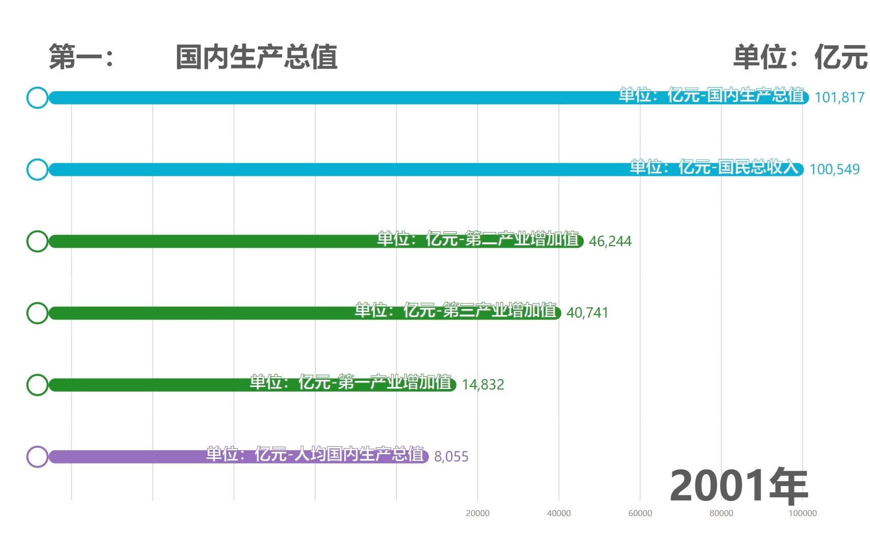 [图]【用数据说话】一分钟纵览中国二十年经济发展