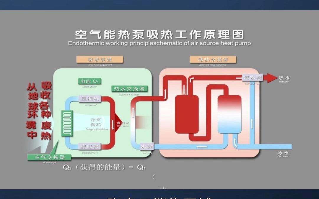 张家口地区,空气能地暖设备参数有哪些哔哩哔哩bilibili