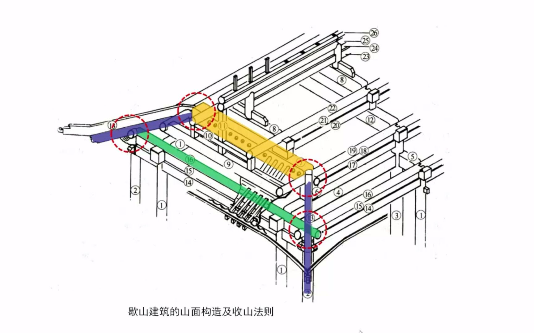 [图]歇山屋面的收山构造