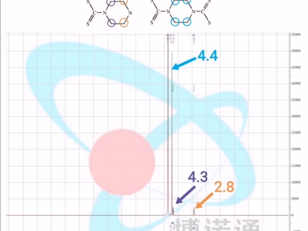 未知成分检测,未知物成分分析哔哩哔哩bilibili