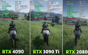 Скачать видео: RTX4090 vs RTX3090Ti vs RTX2080Ti三代卡皇游戏性能对比