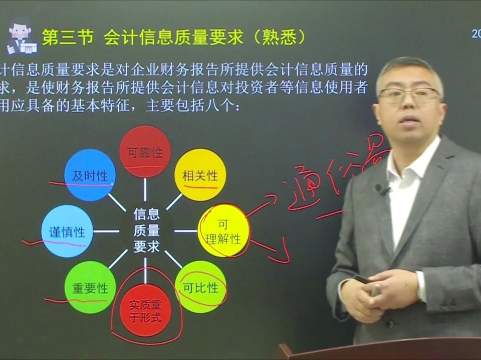《初级会计实务》第一章会计信息质量要求part001