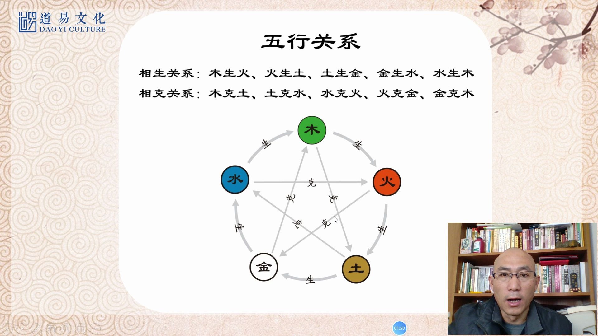 0基础学会易经预测——五行的生克关系哔哩哔哩bilibili