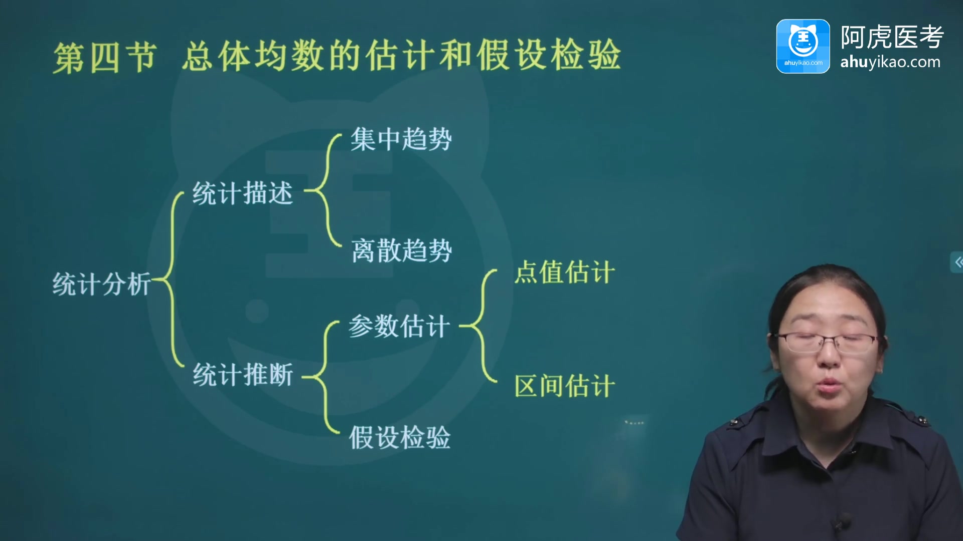 [图]2024年阿虎医考临床医学检验临床基础检验技术副主任/主任医师高级职称副高正高考试视频课程资料题库备考实践技能培训完整视频