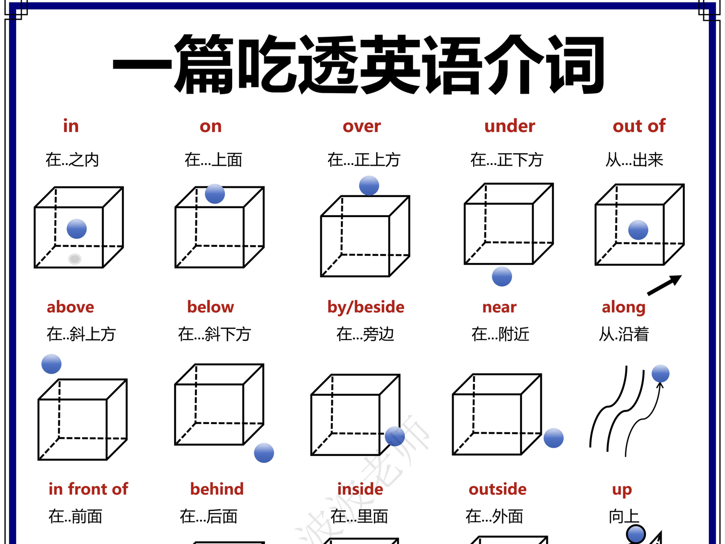 介词的英文图片