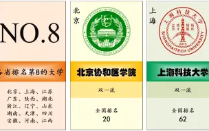 Download Video: 盘点各省排名第8的大学