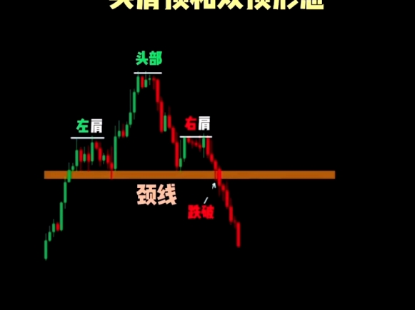 【图解】头肩顶与双顶形态详解哔哩哔哩bilibili