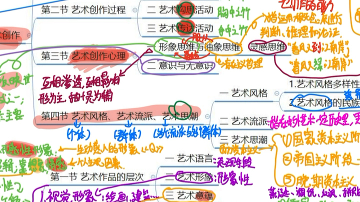 [图]艺术学概论—彭吉象（第十章）