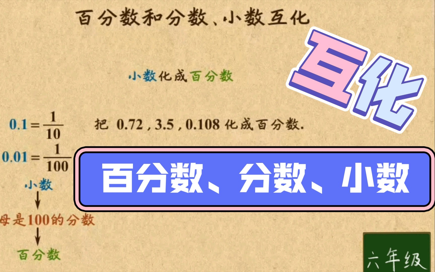 [图]六年级数学上册《百分数、分数小数互化》，跟我快乐学数学。