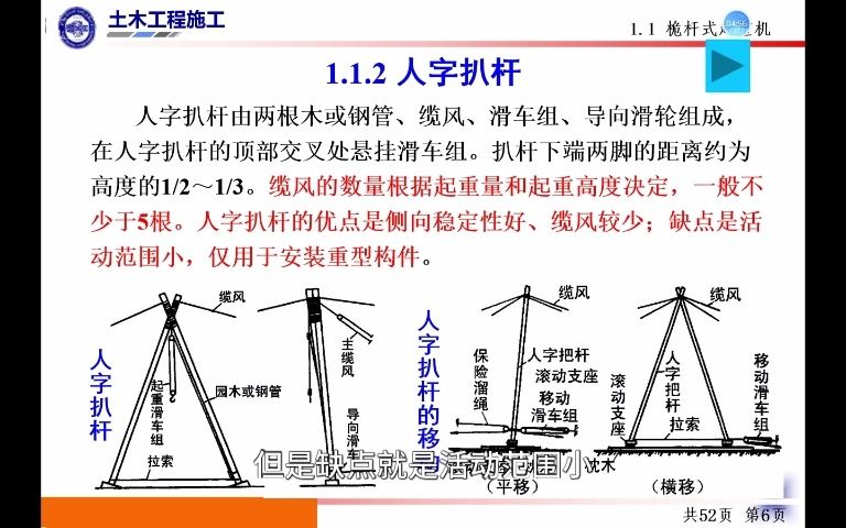 【土木工程施工】结构安装工程(4)人字扒杆哔哩哔哩bilibili