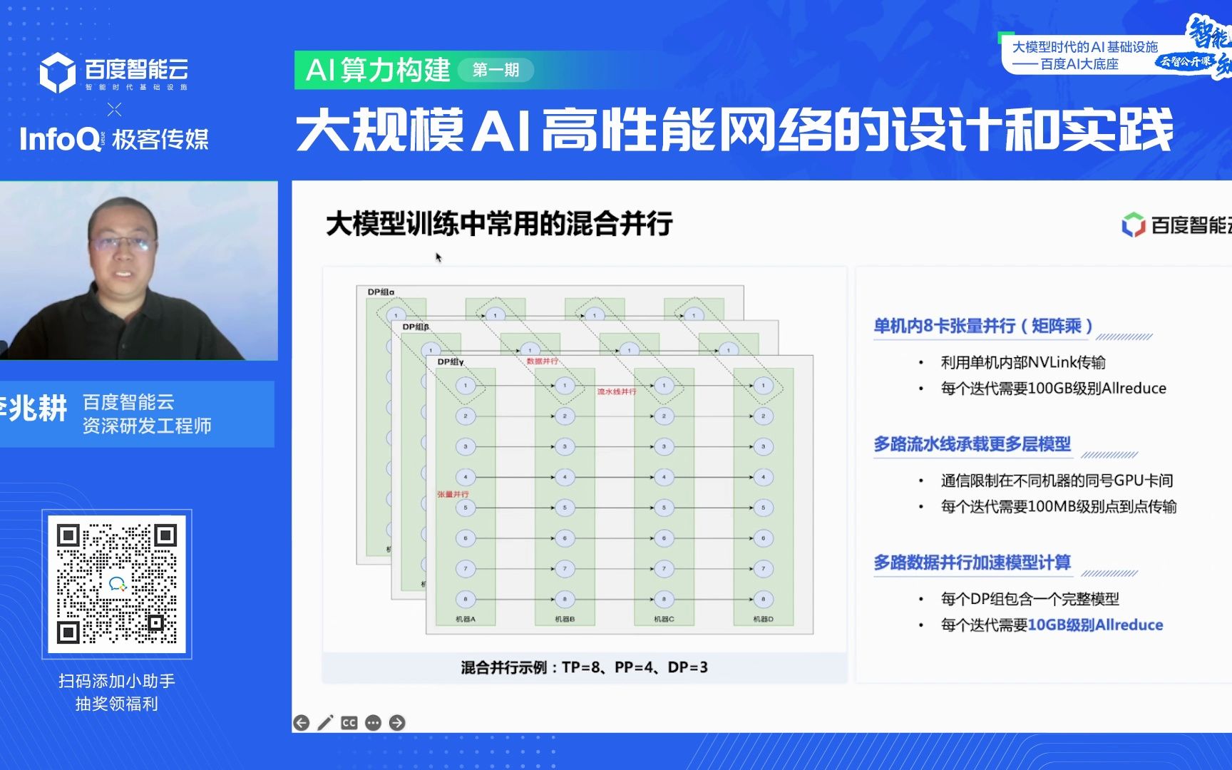 第一期:大规模AI高性能网络的设计和实践哔哩哔哩bilibili