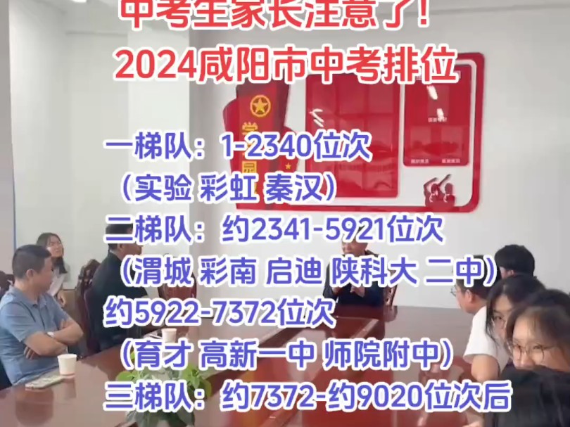 咸阳市2024中考排位~家长必读哔哩哔哩bilibili