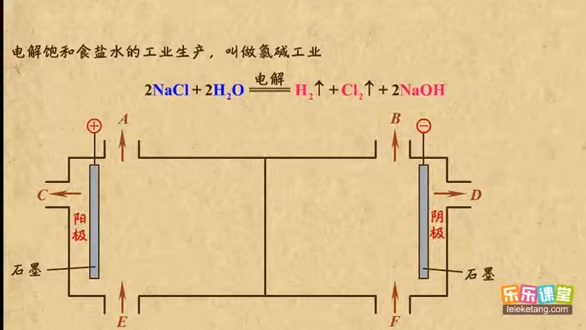 18电解原理的应用1