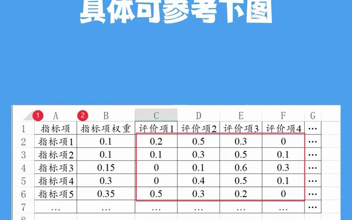 【SPSSAU数据分析结果指标解读】模糊综合评价,分析结果怎么看?#数据分析#数据可视化#spss数据分析教程#spss#spssau#科研#科研工具#学术#学哔...