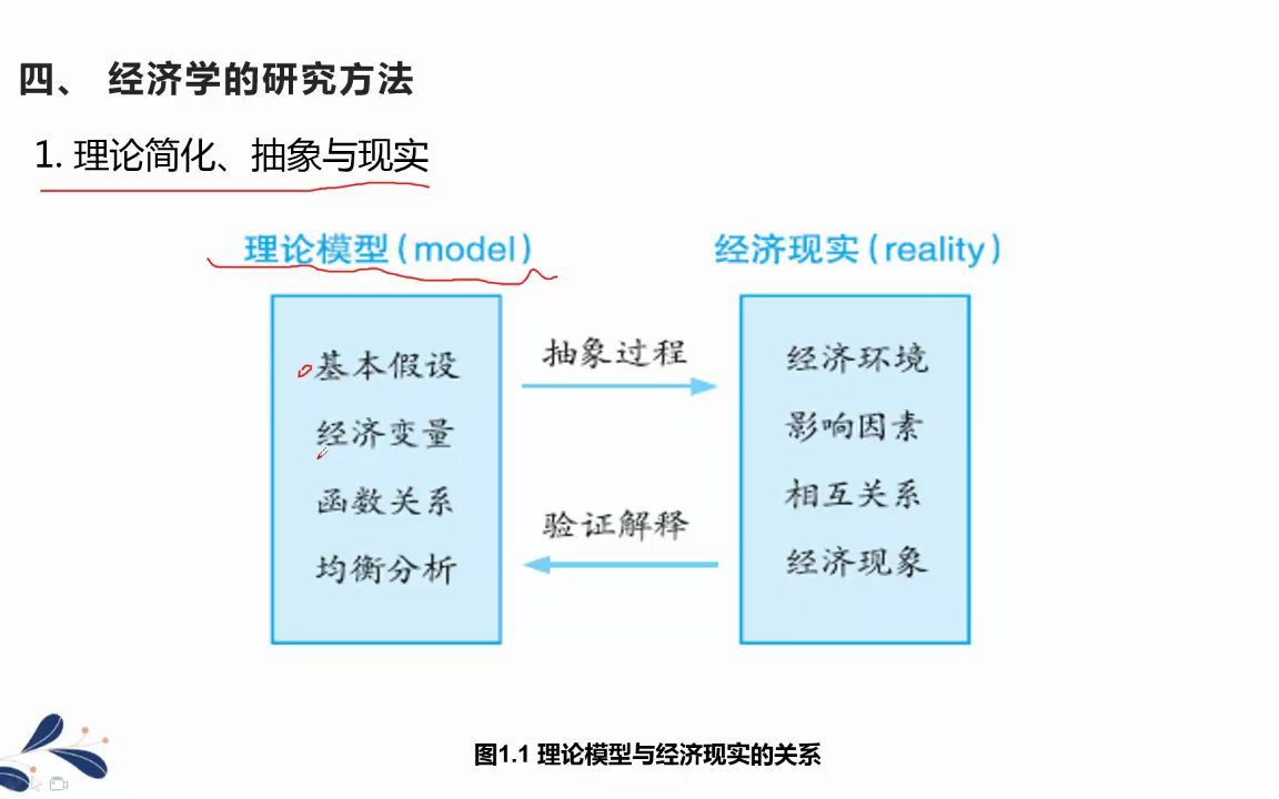 [图]江苏五年一贯制专转本南京师范大学泰州学院国际经济与贸易专业西方经济学西方经济学第二版编写组人民出版社高等教育出版社