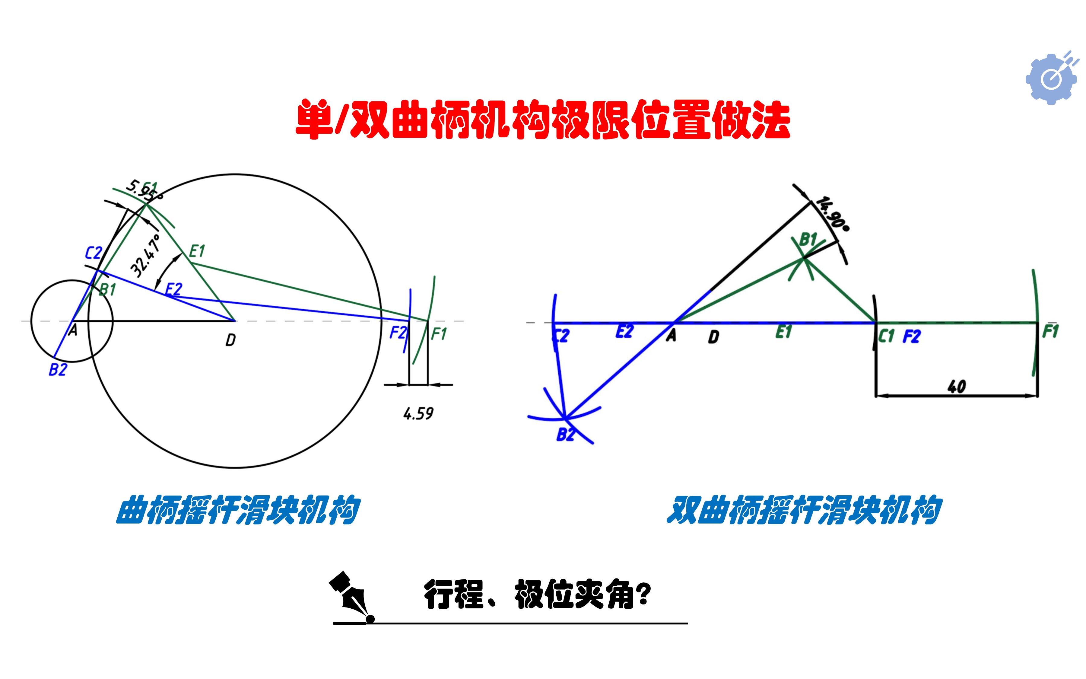 单双曲柄(摇杆)机构极限位置作图哔哩哔哩bilibili