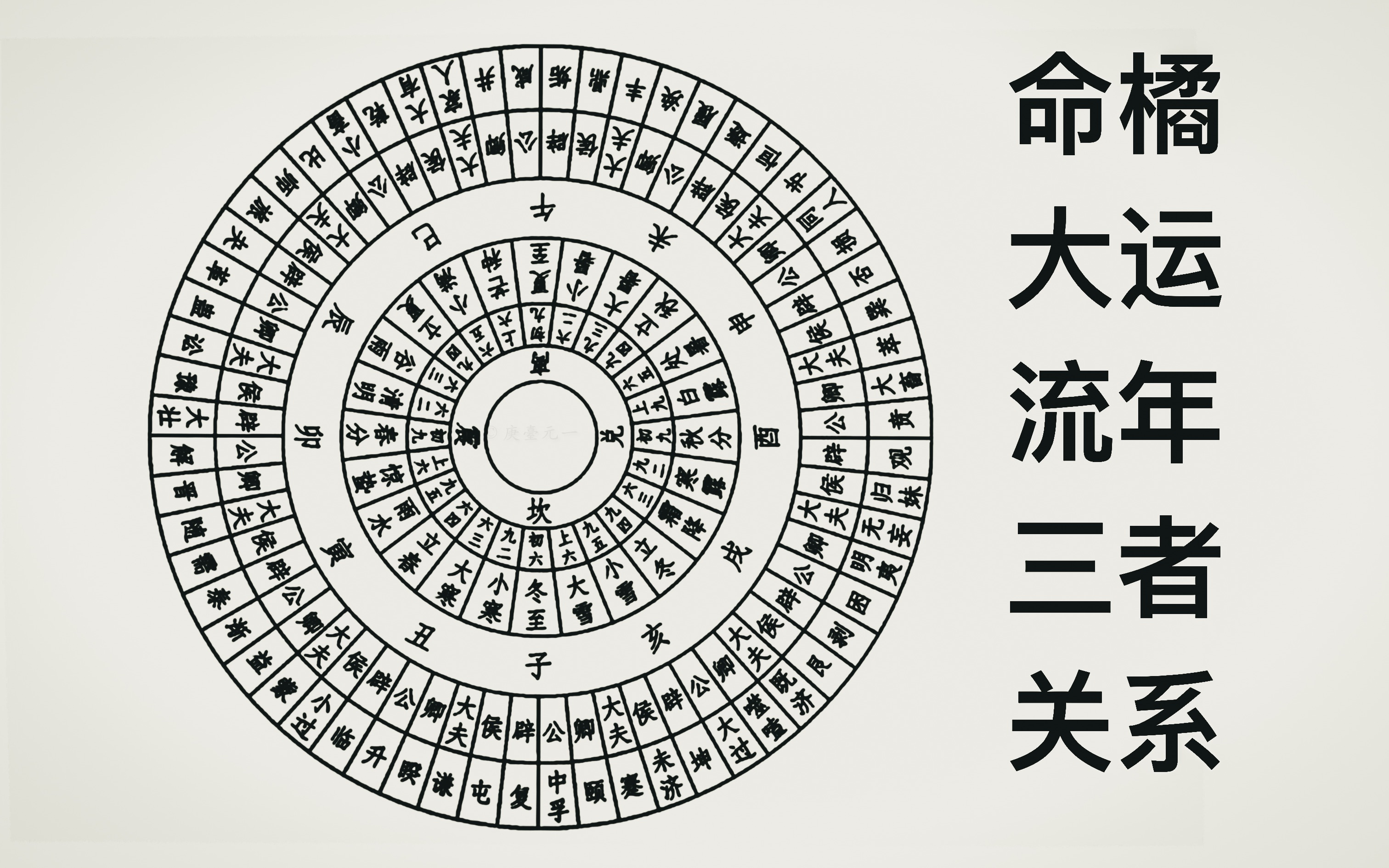 四柱命局大运与流年