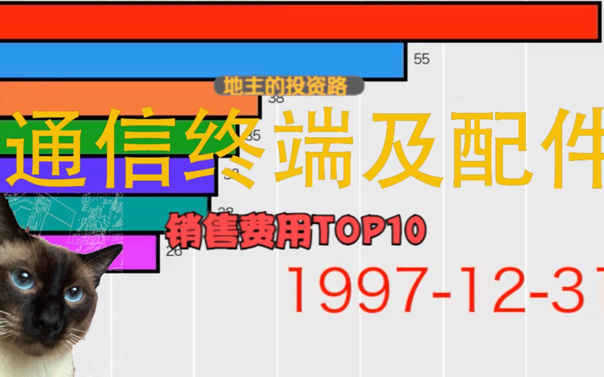 国内通信终端及配件上市公司,销售费用Top10A股哔哩哔哩bilibili