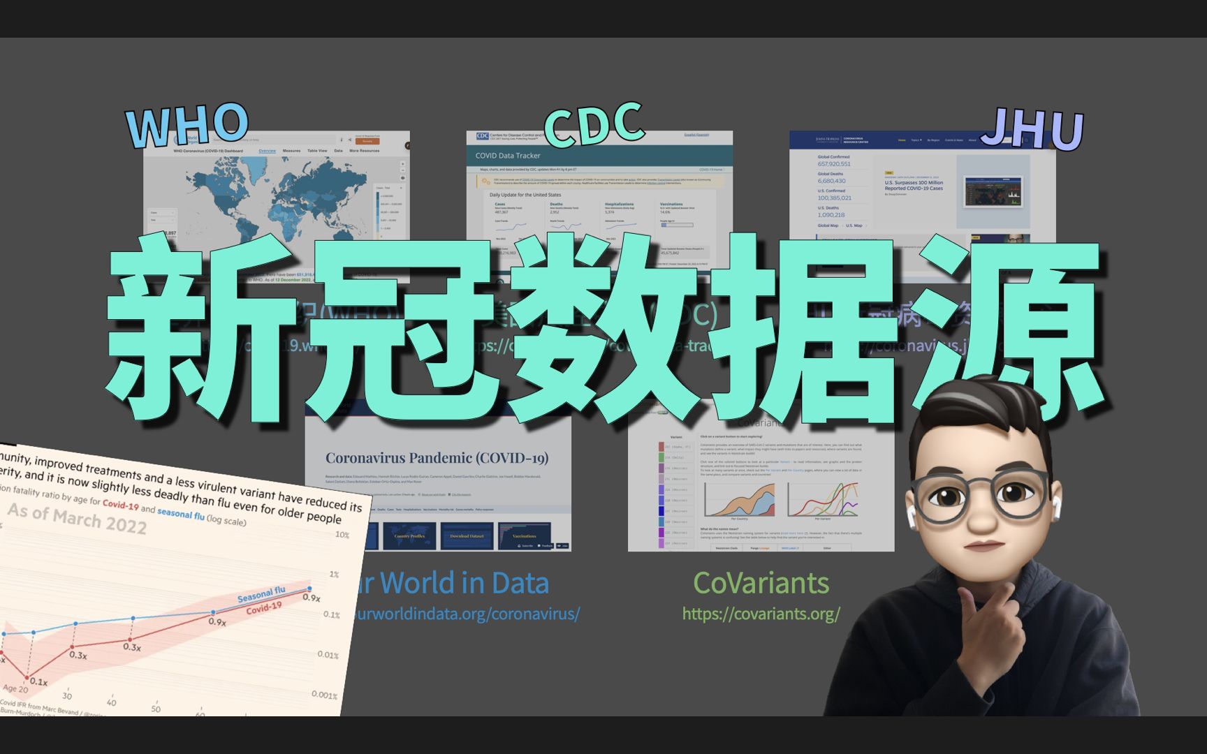 新冠数据分析:靠谱数据源有哪些?真的是“大号流感”吗?哔哩哔哩bilibili