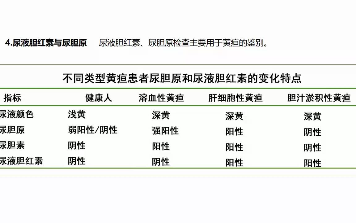 [图][16.7.1] 排泄物分泌物体液检查一