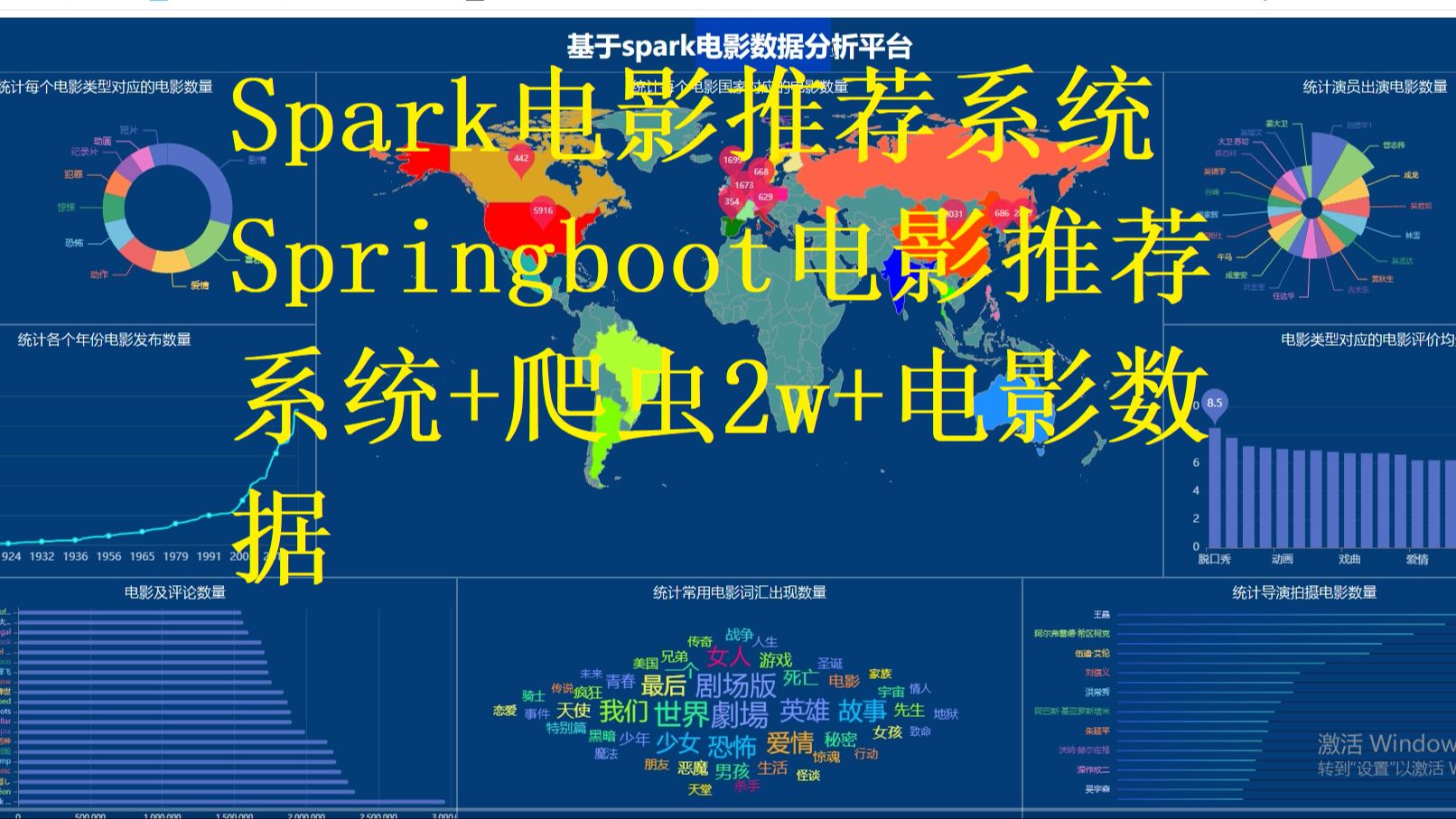 spark电影数据分析系统 Springboot协同过滤余弦函数推荐系统 爬虫2万+数据 大屏数据展示 + [手把手视频教程 和 开发文档哔哩哔哩bilibili